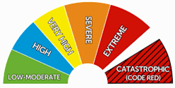 Fire Danger Rating Fire Danger Rating