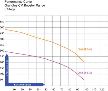 Performance-Curve-CMB-5-1-376x316-1