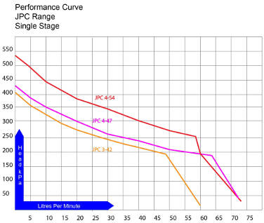 Performance-Curve-JPC-1-376x318-1